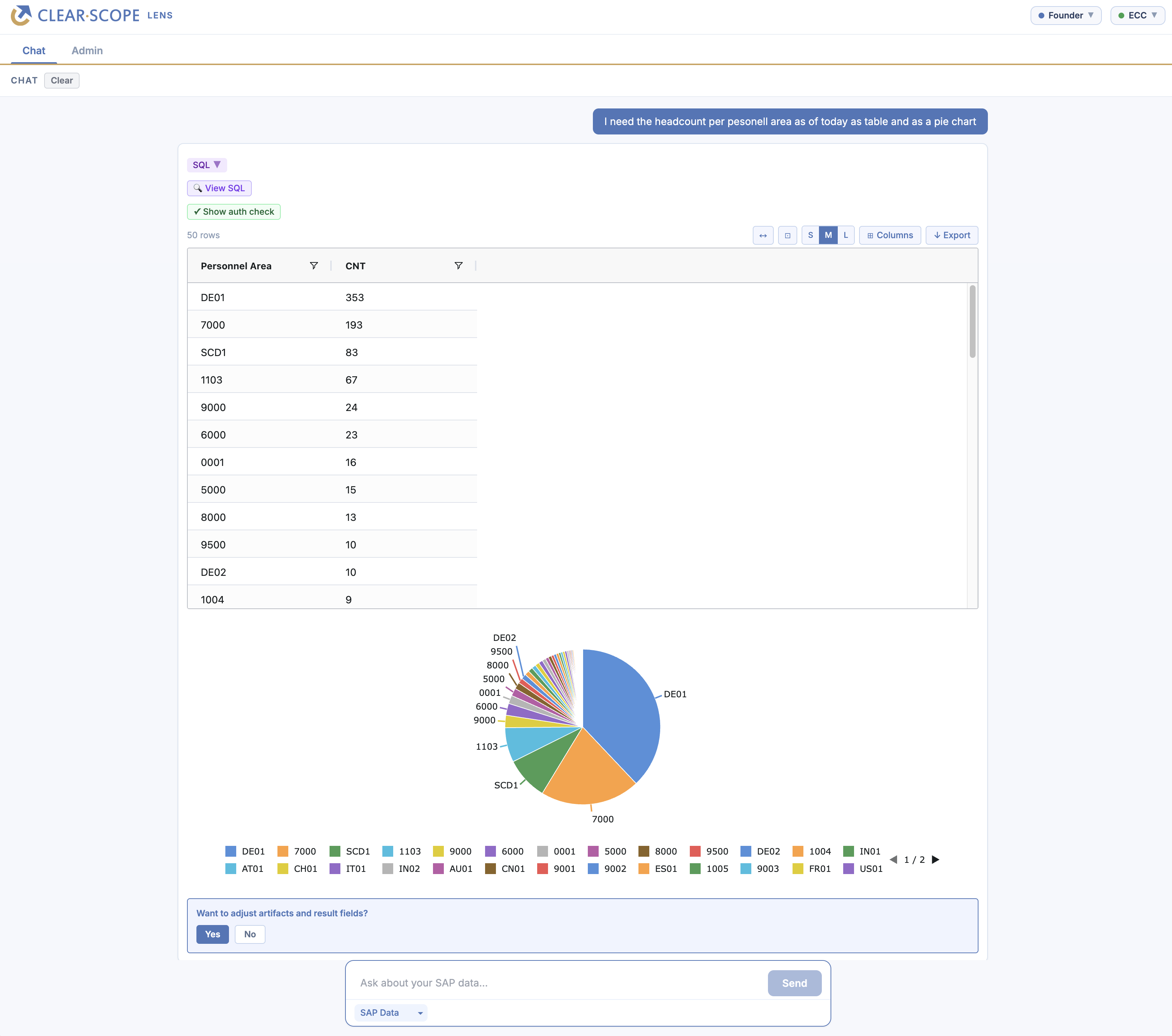 ClearScope Lens chat answering a headcount-per-personnel-area question with a table and pie chart